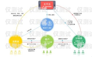 德州營銷外呼系統排名德州營銷系統價格