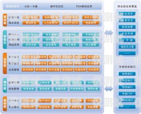鶴山代理外呼系統，提升銷售與客戶服務的利器