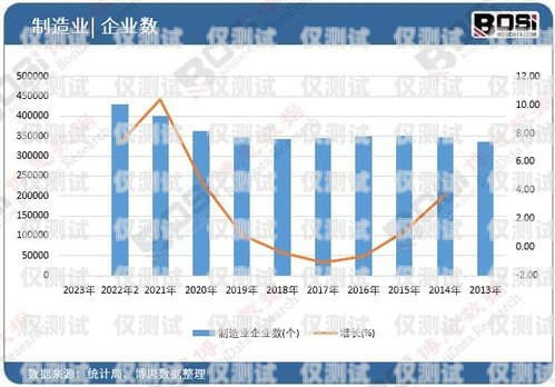 瀘州外呼系統定制化，滿足企業個性化需求的解決方案瀘州外呼系統定制化工招聘