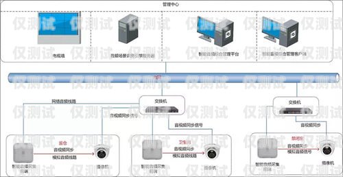 外呼系統大小號的區別外呼小號平臺