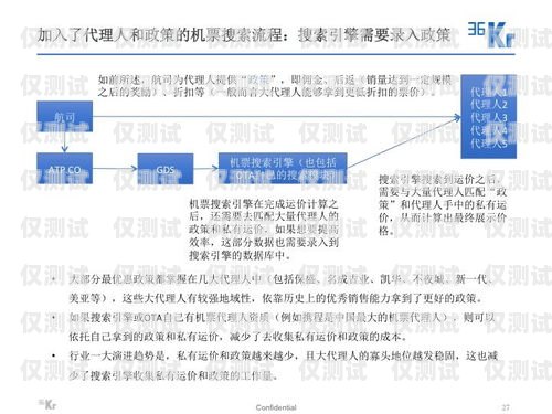 Axb 外呼系統的缺點及應對策略axb外呼防封號