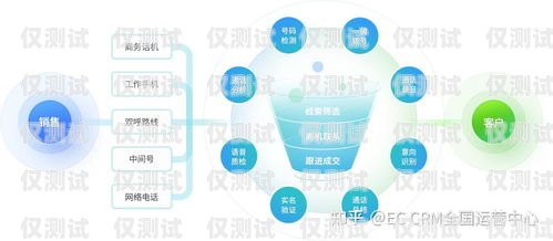 合肥回撥外呼系統，提升效率與效果的利器回撥外呼系統真的會不封卡嗎?