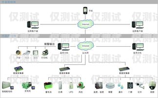 內蒙古智能外呼系統產品介紹智能外呼平臺