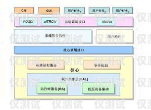 外呼系統，優點與缺點的全面分析外呼系統優點缺點分析