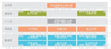 宿州外呼調(diào)研系統(tǒng)是一種基于云計算和人工智能技術(shù)的外呼系統(tǒng)，它可以幫助企業(yè)實現(xiàn)自動化的客戶調(diào)研和市場調(diào)查。該系統(tǒng)具有高效、精準、智能的特點，可以大大提高企業(yè)的工作效率和市場競爭力。本文將詳細介紹宿州外呼調(diào)研系統(tǒng)的功能、優(yōu)勢、應(yīng)用場景以及實施步驟。宿州呼叫中心