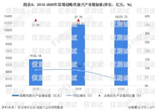 深圳外呼系統(tǒng)行業(yè)的現(xiàn)狀與發(fā)展趨勢(shì)深圳外呼系統(tǒng)行業(yè)現(xiàn)狀怎么樣啊