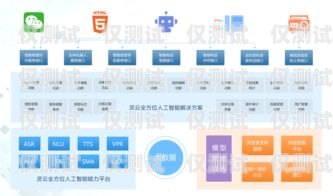 云外呼系統(tǒng)接口，提升企業(yè)客戶服務(wù)的利器云外呼app