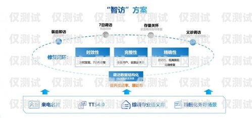 誠(chéng)信可靠的外呼系統(tǒng)，提升客戶滿意度的關(guān)鍵外呼系統(tǒng)官網(wǎng)