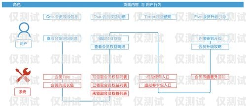 正確投訴外呼系統(tǒng)，維護自身權(quán)益外呼投訴處理流程