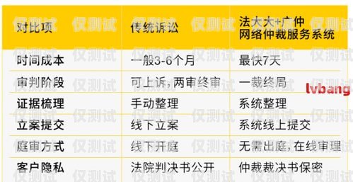 正確投訴外呼系統(tǒng)，維護自身權(quán)益外呼投訴處理流程