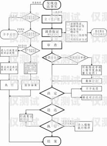 正確投訴外呼系統(tǒng)，維護自身權(quán)益外呼投訴處理流程