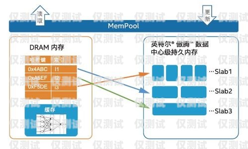 探索邯鄲呼叫中心外呼系統的優勢與應用邯鄲呼叫中心外呼系統怎么樣啊