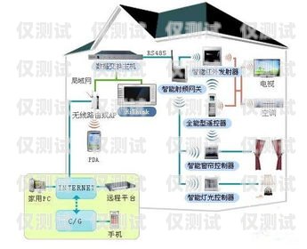 四川營銷智能外呼系統推薦智能外呼電銷
