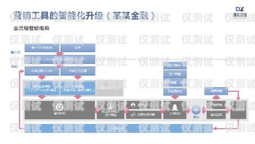 外呼營銷系統適合哪些行業？外呼系統銷售好做嗎