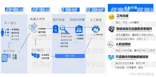 東興外呼系統，提升銷售與客戶服務的利器