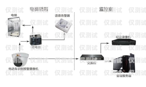 內蒙古電銷外呼系統費用電銷外呼系統多少錢一個月