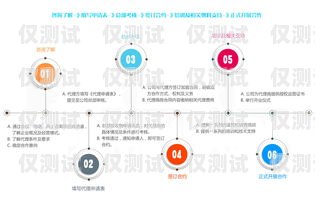 網(wǎng)絡電銷機器人報價網(wǎng)絡電銷機器人報價表