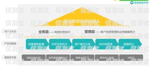 福州電銷外呼系統哪家公司做的好福州電銷團隊