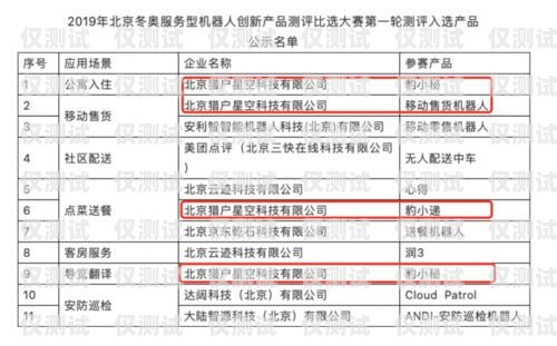 鄭州電銷機器人廠商名單及產品優勢鄭州電銷機器人廠商名單公示
