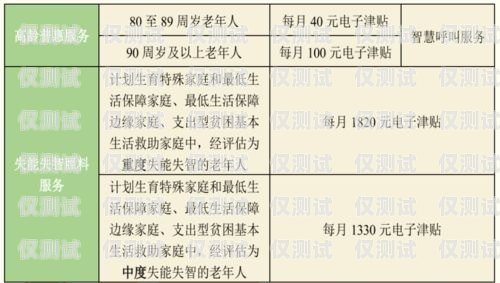 太原極信電銷卡辦理指南太原極信電銷卡辦理地點