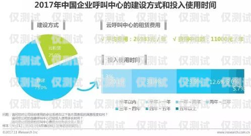 巫山外呼智能系統開發費用解析巫山外呼智能系統開發費用多少錢