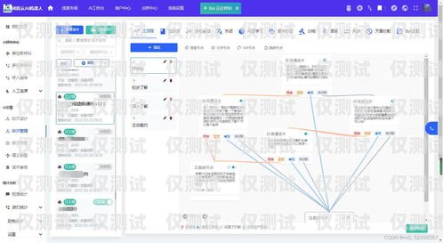 電銷機(jī)器人怎樣選擇電銷機(jī)器人怎樣選擇好