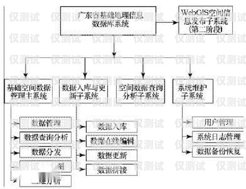 外呼系統(tǒng)和機器人系統(tǒng)的關系外呼系統(tǒng)和機器人系統(tǒng)的關系