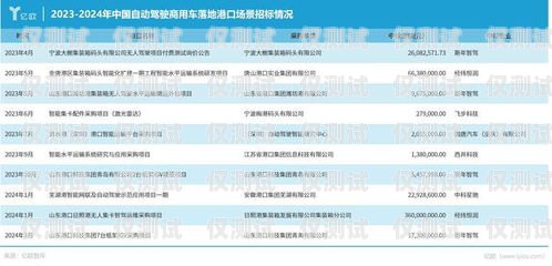 企盛外呼系統(tǒng)白名單，保障合規(guī)與效率的關(guān)鍵外呼白名單制度