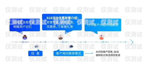 AI 外呼營銷系統，提升銷售效率的新利器ai外呼營銷系統有哪些