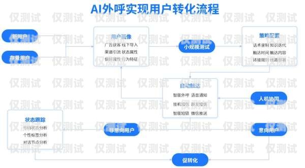 濰坊 ai 智能外呼系統(tǒng)方案濰坊ai智能外呼系統(tǒng)方案設計招聘
