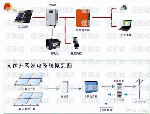 江蘇電銷卡外呼系統選購指南外呼系統和電銷卡