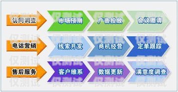 常州外呼系統(tǒng)推廣，助力企業(yè)提升銷售與客戶服務(wù)的利器常州服務(wù)外包有限公司