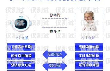 電話機(jī)器人怎么做憑證電話機(jī)器人怎么做憑證的