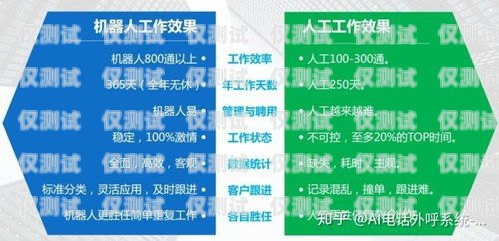 電話機(jī)器人怎么做憑證電話機(jī)器人怎么做憑證的