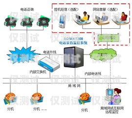 河南電話外呼系統排名鄭州電話外呼系統