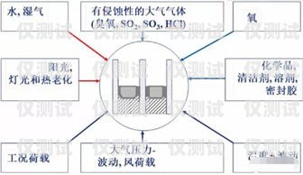外呼系統壽命，影響因素與延長方法外呼系統價格