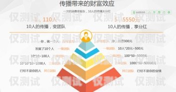 汾陽(yáng)代理外呼系統(tǒng)，提升銷(xiāo)售效率的利器代理外呼系統(tǒng)創(chuàng)業(yè)