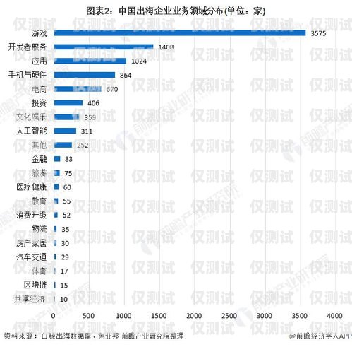 安康外呼系統(tǒng)型號(hào)，滿足不同需求的高效解決方案安康外呼系統(tǒng)型號(hào)查詢