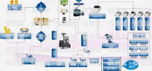 廣州智能外呼系統收費，如何選擇最適合你的方案廣東智能外呼