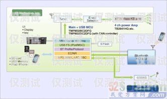 外呼系統故障排查與解決方案外呼系統電話呼不出去怎么辦