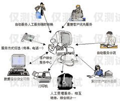 深入了解 aa 點對點外呼系統點對點呼叫系統