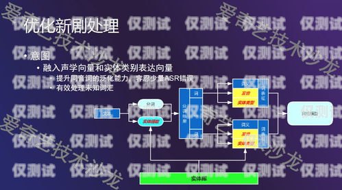 探秘貴陽 AI 外呼營銷系統,優勢、功能與應用貴陽ai外呼營銷系統怎么樣啊 探秘貴陽 AI 外呼營銷系統,優勢、功能與應用貴陽ai外呼營銷系統怎么樣啊