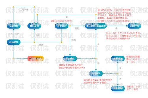 外呼系統公司運營模式分析外呼系統營銷