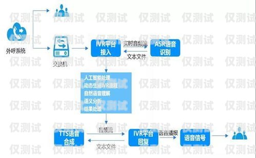 紹興電話外呼系統哪家好？紹興呼叫中心服務人員招聘