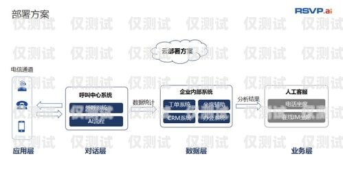 天津電銷機器人軟件，提升銷售效率的利器天津電銷機器人軟件招聘