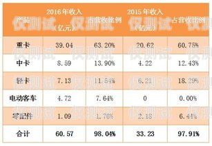 電銷卡業(yè)績分析電銷卡業(yè)績分析報(bào)告