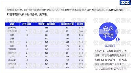 電銷卡業(yè)績分析電銷卡業(yè)績分析報(bào)告