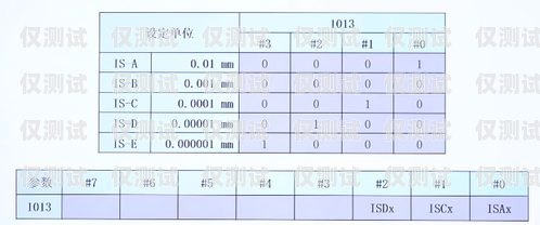 畢節外呼系統參數外呼系統價格