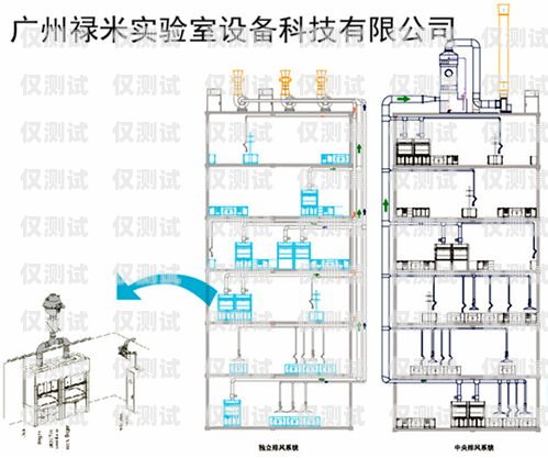 廣西 AXB 外呼系統好用嗎？