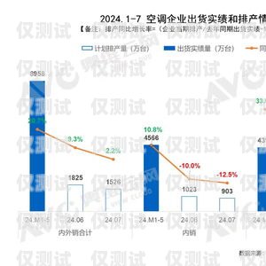 廣元外呼系統(tǒng)品牌，助力企業(yè)提升銷售與服務(wù)的利器外呼系統(tǒng)價格